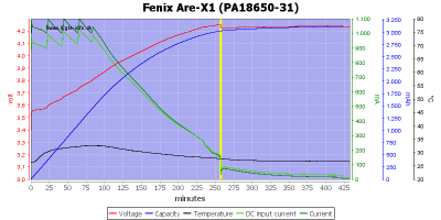 Fenix%20Are-X1%20(PA18650-31).png