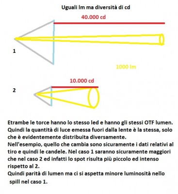 Esempio diversità cd.jpg