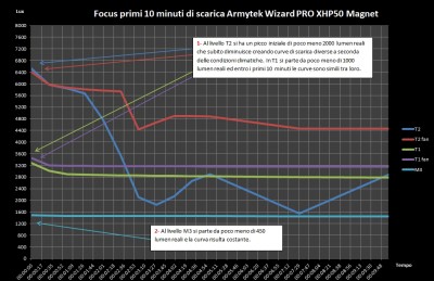 focus 10 minuti.jpg