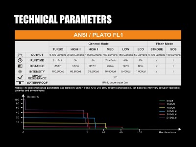 Fenix-TK75-2018-Flashlight-ansi.jpg