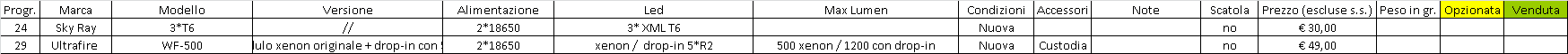 Sky RAY e  WF 500.png