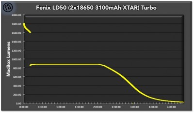 FenixLD50Turbo.jpg
