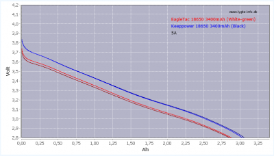 eag vs kp 3400.png