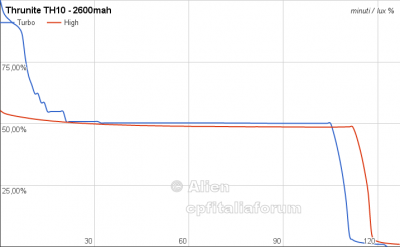 Thrunite TN10 - Runtime.png