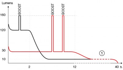 lightingSPORT-constant-lighting-schema.jpg