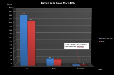 lumen 14500.jpg