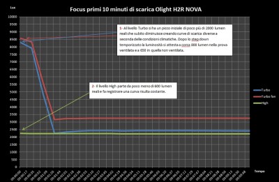 focus 10 minuti_zpsruq8e54w.jpg