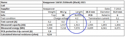 Keeppower 16650 2500mAh (Black) 2015-infoA.png