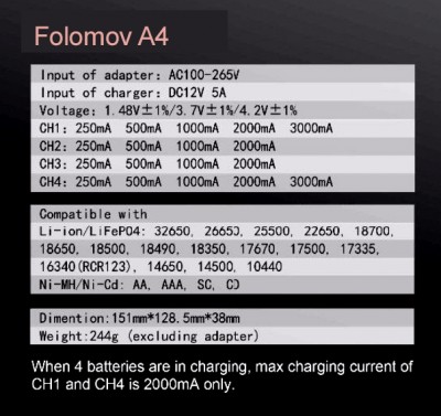 Folomov A4.jpg