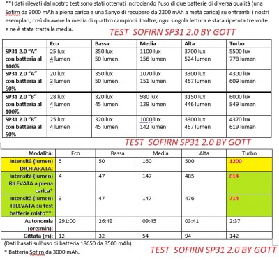 SP31 lumen test.jpg