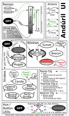 06-59-13-Anduril-firmware-AUX.jpg