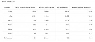 x50 modiecorrenti.jpg