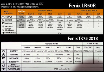 Fenix TK75 2018 vs LR50R.jpg