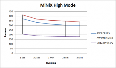 MiNiXLumenGraph.png