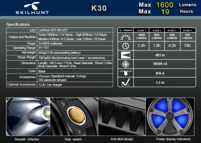 Skilhunt K30 Luminus SST-90 1.jpg