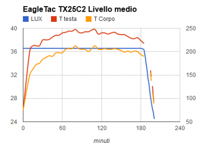 ET_Tx25C2_Mid.png