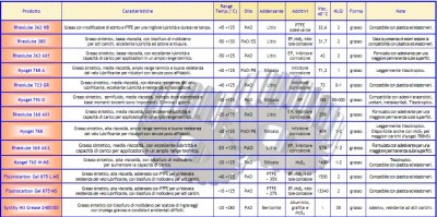 Grassi.jpg (258.63 KiB) Visto 32515 volte Grassi.jpg
