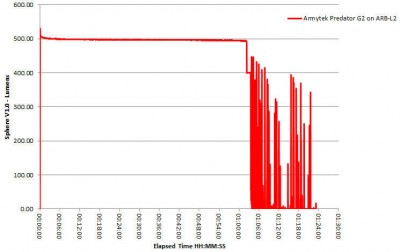 RuntimeHighArmytekPredatorARB-L2.jpg