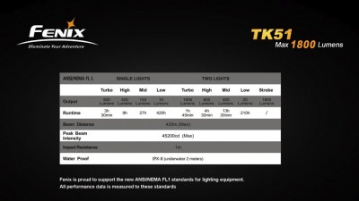 fenix-tk51-1-014.jpg