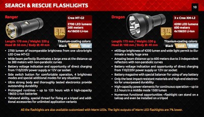 ArmyTek-Ranger_Dragon.jpg