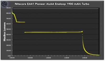NitecoreEA41PioneerTurbo-1.jpg