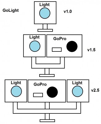 GoLight.jpg