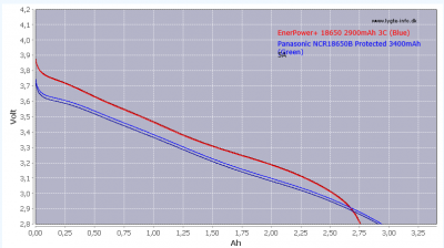 18650b vs 18650pd.png