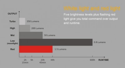 Fenix CL25R runtime.jpg