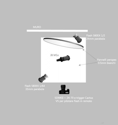 SETUP LUCE.jpg