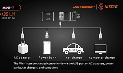 Jetbeam Niteye mini-1 7.jpg