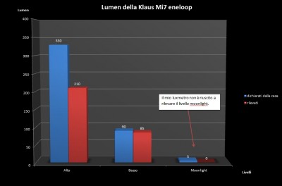 lumen eneloop.jpg