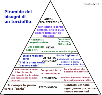 Torciofilia.png